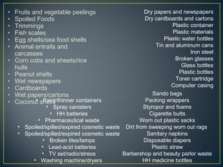 • Fruits and vegetable peelings
• Spoiled Foods
• Trimmings
• Fish scales
• Egg shells/sea food shells
• Animal entrails and
carcasses
• Corn cobs and sheets/rice
hulls
• Peanut shells
• Wet newspapers
• Cardboards
• Wet papers/cartons
• Coconut shells
Dry papers and newspapers
Dry cardboards and cartons
Plastic container
Plastic materials
Plastic water bottles
Tin and aluminum cans
Iron steel
Broken glasses
Glass bottles
Plastic bottles
Toner cartridge
Computer casing
Sando bags
Packing wrappers
Styropor and foams
Cigarette butts
Worn out plastic sacks
Dirt from sweeping worn out rags
Sanitary napkins
Disposable diapers
Plastic straw
Barbershop and beauty parlor waste
HH medicine bottles
• Paint/thinner containers
• Spray canisters
• HH batteries
• Pharmaceutical waste
• Spoiled/spilled/expired cosmetic waste
• Spoiled/spilled/expired cosmetic waste
• Broken tiles/lamps
• Lead-acid batteries
• TV set/radio/streos
• Washing machine/dryers
 