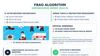 Comprehensive Basic Life Support Training on Foreign Body Airway ...