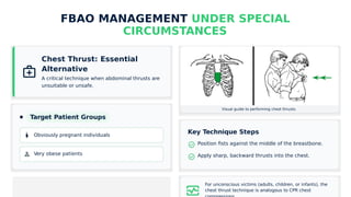Comprehensive Basic Life Support Training on Foreign Body Airway ...
