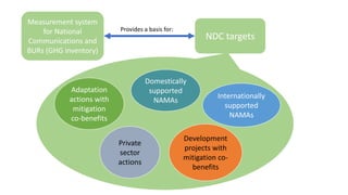 Module 6: Measurement, Reporting and Verification (MRV) and adaptation M&E