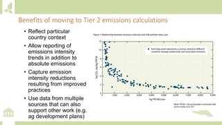 Module 6: Measurement, Reporting and Verification (MRV) and adaptation M&E