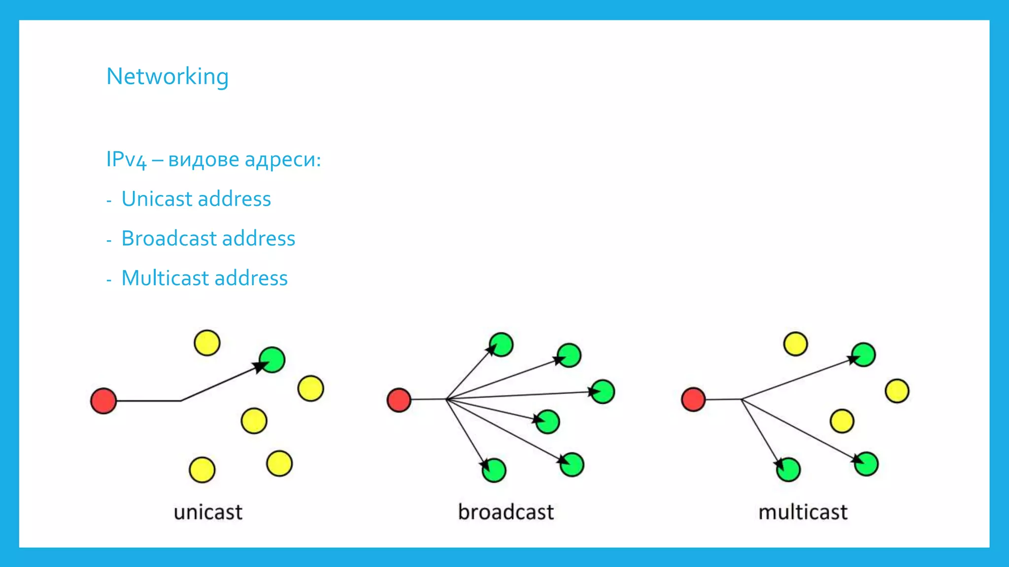 Networking
IPv4 – видове адреси:
- Unicast address
- Broadcast address
- Multicast address
 