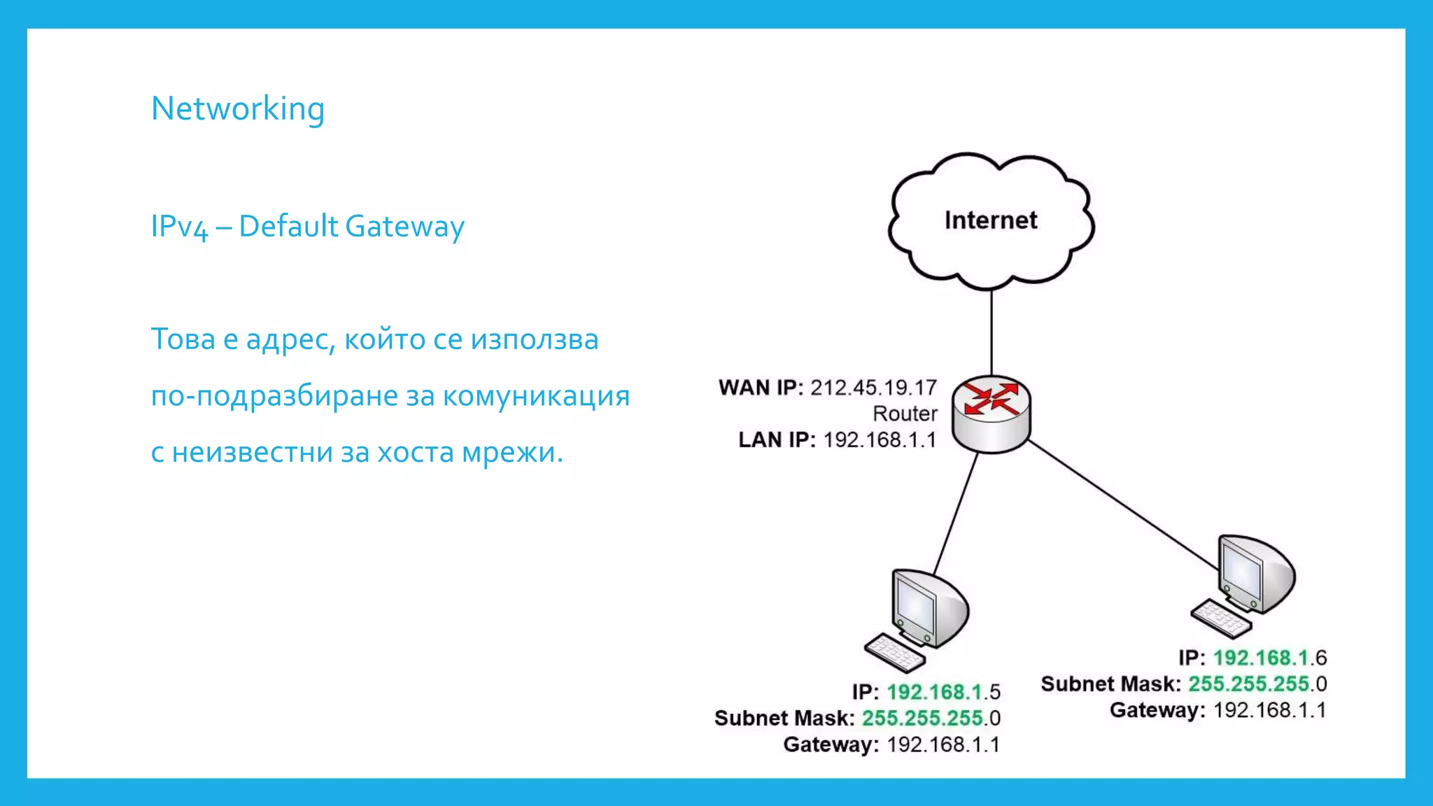 Networking
IPv4 – Default Gateway
Това е адрес, който се използва
по-подразбиране за комуникация
с неизвестни за хоста мрежи.
 