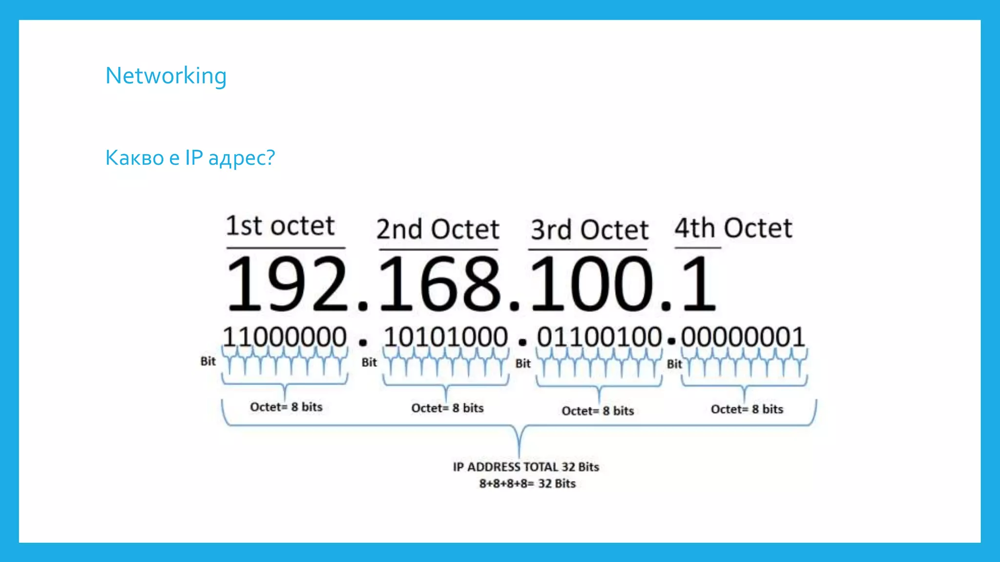 Networking
Какво е IP адрес?
 