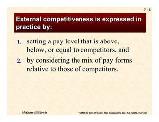 Module 6 of compenssation !!!(1) | PDF