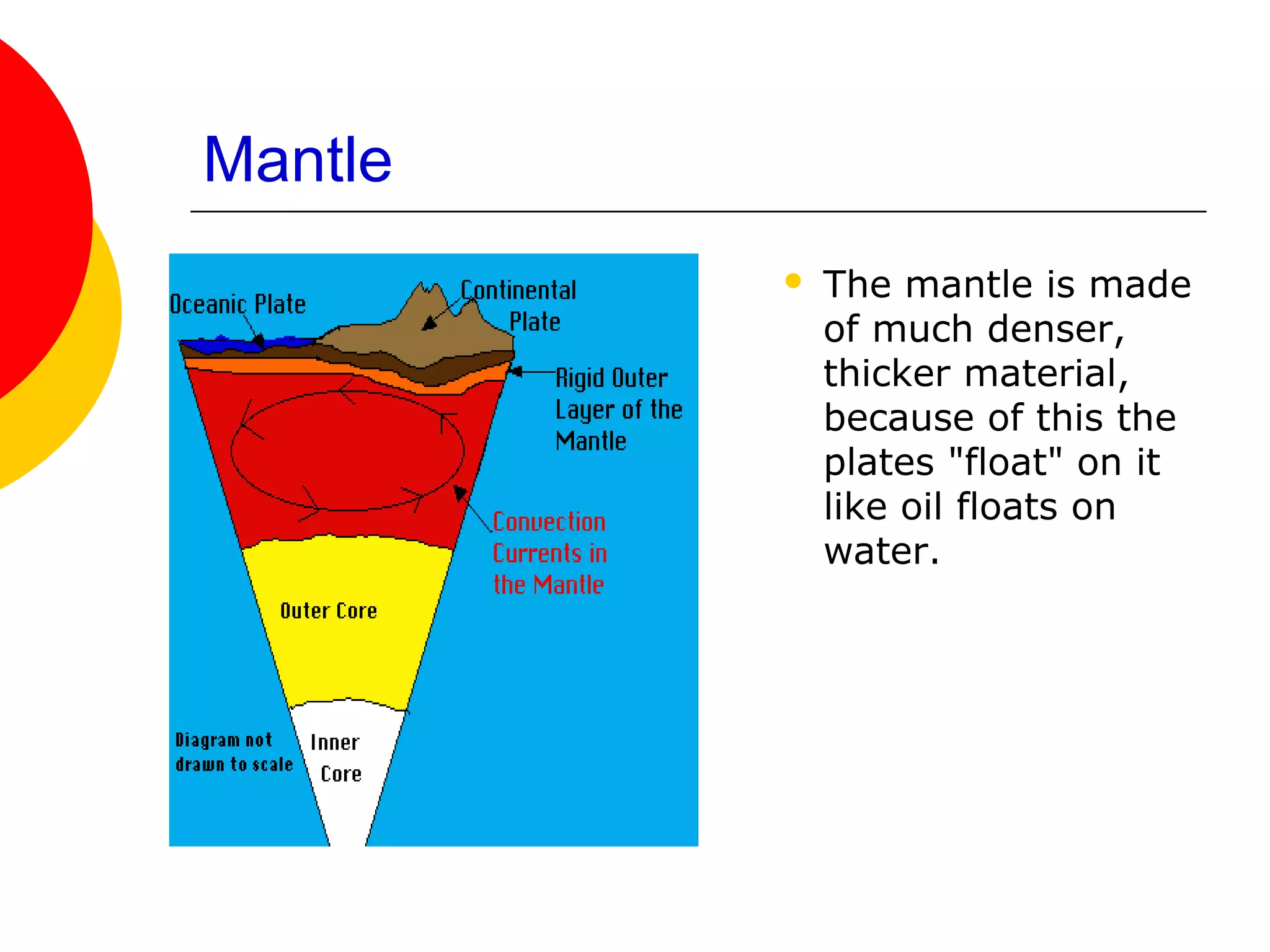 Mantle
            The mantle is made
             of much denser,
             thicker material,
             because of this the
             plates "float" on it
             like oil floats on
             water.
 