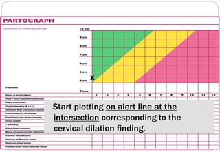 Partograph.pdf