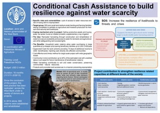 Conditional Cash Assistance to build
resilience against water scarcity
•	Specific risks and vulnerabilities: Lack of access to water resources and
risk of losing land to expropriation
•	Target group: 500 poor small and medium­scale herding and farming families
relying completely or partially on agriculture and livestock production for their
own food security and livelihoods.
•	Coping mechanism prior to project: Selling productive assets and buying
water via tanker trucks at inflated pricesfor supplementary crop irrigation
•	The idea: Rainwater harvesting through construction and rehabilitation of
cisterns to secure availability and access to water for domestic and agricultural
use while safeguarding land access/rights.
Location: Jenin and
Hebron governorates of
the West Bank
Donor:
In coordination with:
Palestinian Ministry of
Agriculture
Training: Local
Palestinian NGOs
Budget: USD 2 million
Duration: 16 months
(11/1/11–2/28/13)
Since the conclusion
of this project, this
best practice has been
replicated across the
West Bank under a
variety of donors and
projects.
In 2014 alone, 660
cisterns were established
and rehabilitated
•	The Benefits: Household water cisterns allow water purchasing in large
quantities at a cheaper price saving beneficiary families up to USD 2,400/year
•	Supervised Cash-for-work scheme providing 15 days of additional income to
2200 beneficiaries, injecting cash directly into affected communities.
•	Cost effective and timely method for large-scale project with wide geographic
scope.
•	Community in-kind contribution up to 40% of the estimated cost with unskilled
labour is an asset for future maintenance of beneficiaries' cisterns
•	Water harvesting contributes to soil and water conservation, preserving
communities' natural resources.
•	Protects and promotes land access/use in a manner preventing expropriation
Women: 80% of agricultural work is usually
done by women as part of their household
duties, while men primarily make decisions
regarding family finance. Women participated
in the project's cash for work scheme (32% of
the total number of beneficiaries).
Project contribution to strengthen resilience related
capacities at different levels of the society
SO5: Increase the resilience of livelihoods to
threats and crises
WATCH TO SAFEGUARD
• Data gathered for beneficiary
selection also used to identify
trends and inform programming
PREPARE AND RESPOND
TO CRISES
• Recurrent drought
• Unemployment
• Protects land
ownership/access
GOVERN RISKS AND CRISES
• Supports the MoA’s agricultural sector strategy
target to build 10,000 water harvesting cisterns
APPLY RISK ANDVULNERABILITY REDUCTION MEASURES
• Cash injection, multiplier effect
• Sustainably increased low-cost water availability
• Income diversification
• Protection of ownership rights
Increase
resilience of
livelihoods to
shocks
Absorptive capacity Adaptive capacity Transformative capacity
Household
• Cash injection
• Water availability
• Land ownership
• Savings
• Vegetable gardens: nutritive
food and additional income
• Reinforcing women ‘s role in
income generation
Community
• Cash injection = boosts local
economy
• Multi-stakeholder
engagement reinforces social
capital
• Community engagement +
technical support =
sustainability
• Community training on cistern
use, building knowledge base
• Environmental management
• Mitigates restricted access to
water resourcesNation
• Protects national land base
available for agriculture
• Supports government plan to
build resilience against water
scarcity
• Increases agricultural
outputs and incomes
• Reduces aid dependency
 