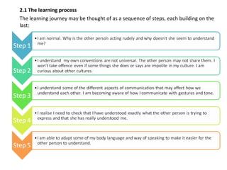 2.1 The learning process The learning journey may be thought of as a sequence of steps, each building on the last: 