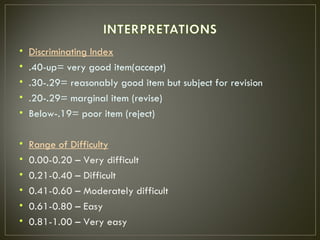 •   Discriminating Index
•   .40-up= very good item(accept)
•   .30-.29= reasonably good item but subject for revision
•   .20-.29= marginal item (revise)
•   Below-.19= poor item (reject)

•   Range of Difficulty
•   0.00-0.20 – Very difficult
•   0.21-0.40 – Difficult
•   0.41-0.60 – Moderately difficult
•   0.61-0.80 – Easy
•   0.81-1.00 – Very easy
 