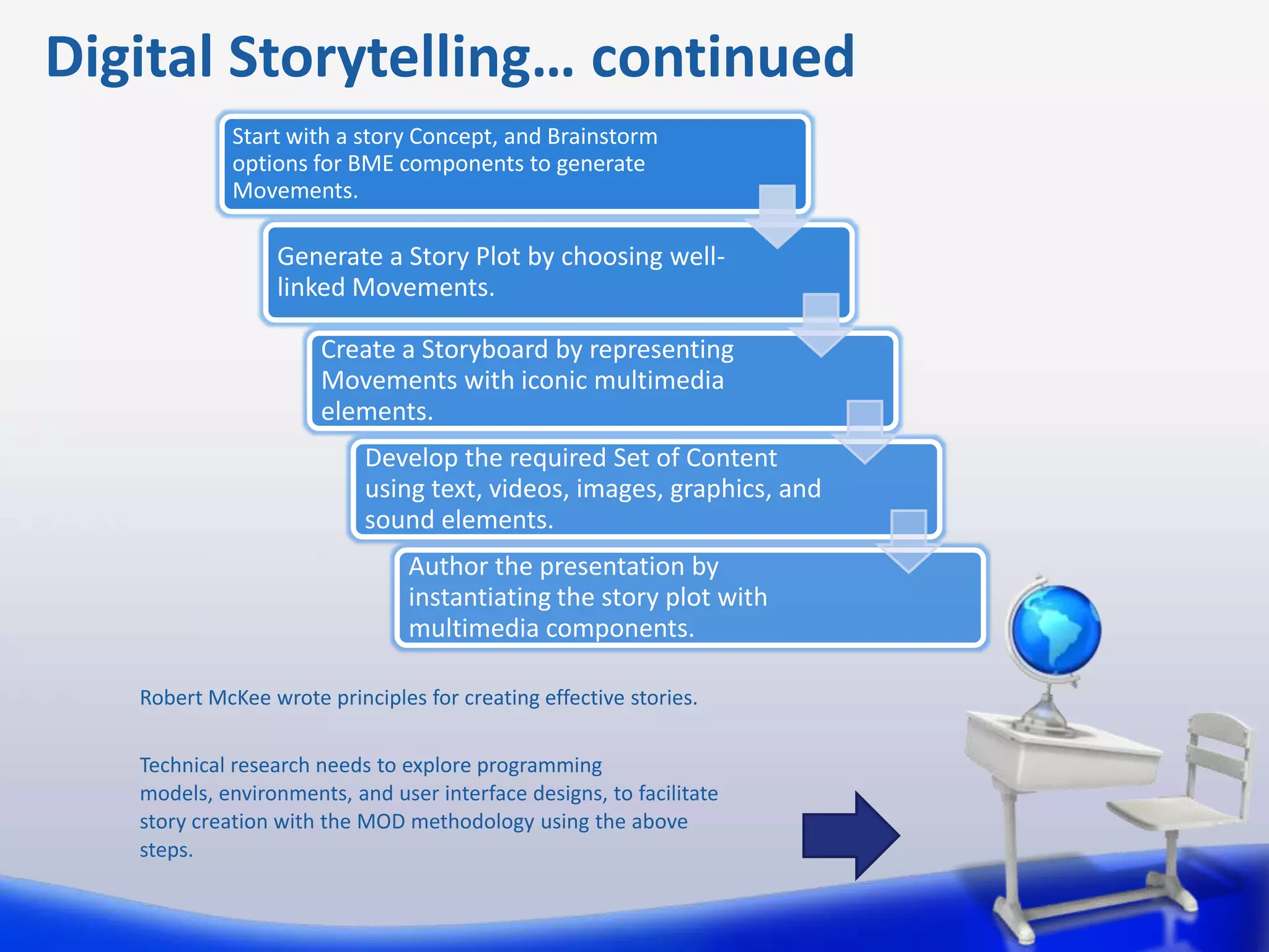 Digital Storytelling… continued
             Start with a story Concept, and Brainstorm
             options for BME components to generate
             Movements.

                  Generate a Story Plot by choosing well-
                  linked Movements.

                      Create a Storyboard by representing
                      Movements with iconic multimedia
                      elements.
                           Develop the required Set of Content
                           using text, videos, images, graphics, and
                           sound elements.
                                Author the presentation by
                                instantiating the story plot with
                                multimedia components.

   Robert McKee wrote principles for creating effective stories.

   Technical research needs to explore programming
   models, environments, and user interface designs, to facilitate
   story creation with the MOD methodology using the above
   steps.
 