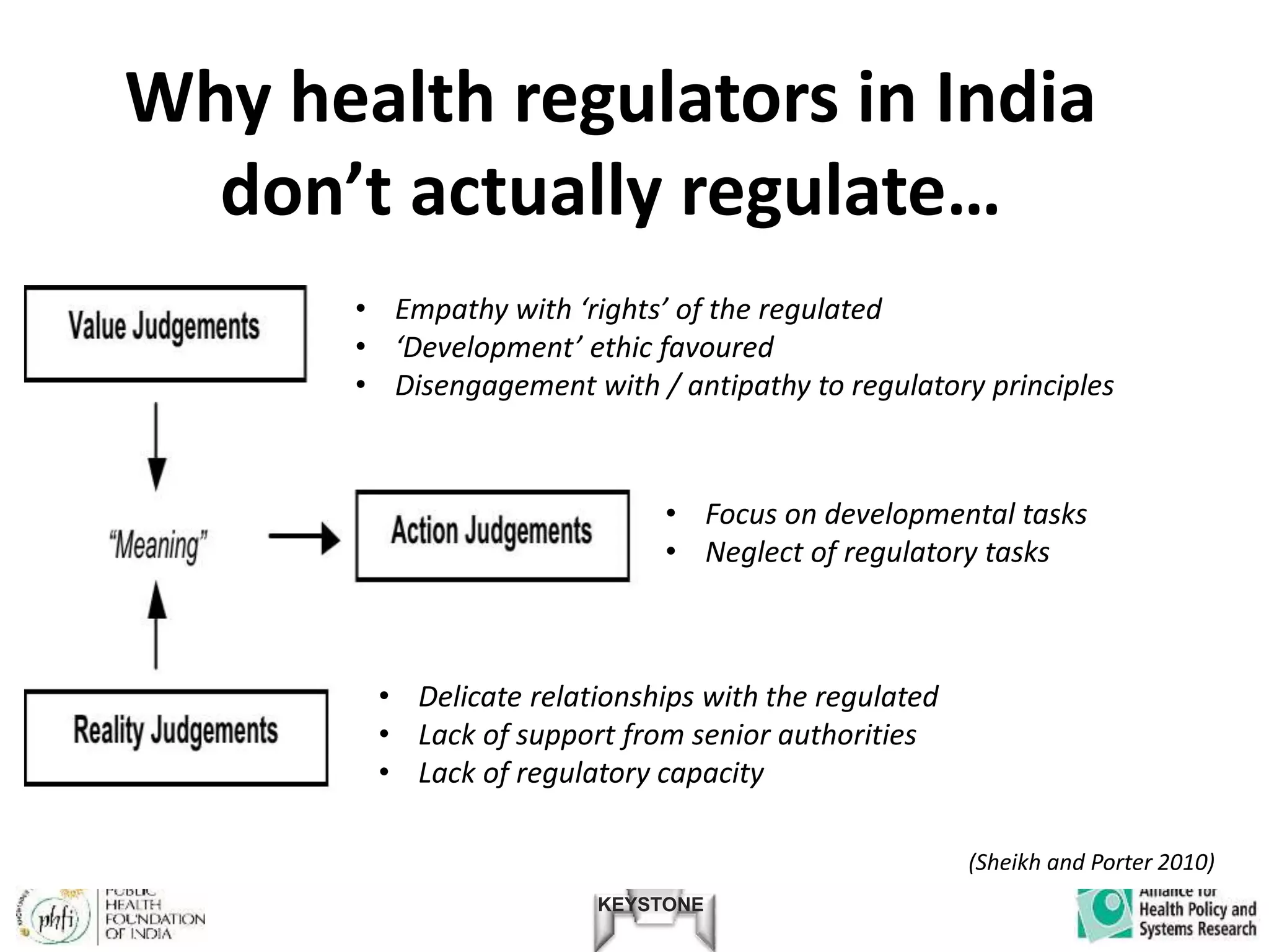 KEYSTONE
Why health regulators in India
don’t actually regulate…
• Delicate relationships with the regulated
• Lack of support from senior authorities
• Lack of regulatory capacity
• Empathy with ‘rights’ of the regulated
• ‘Development’ ethic favoured
• Disengagement with / antipathy to regulatory principles
• Focus on developmental tasks
• Neglect of regulatory tasks
(Sheikh and Porter 2010)
 