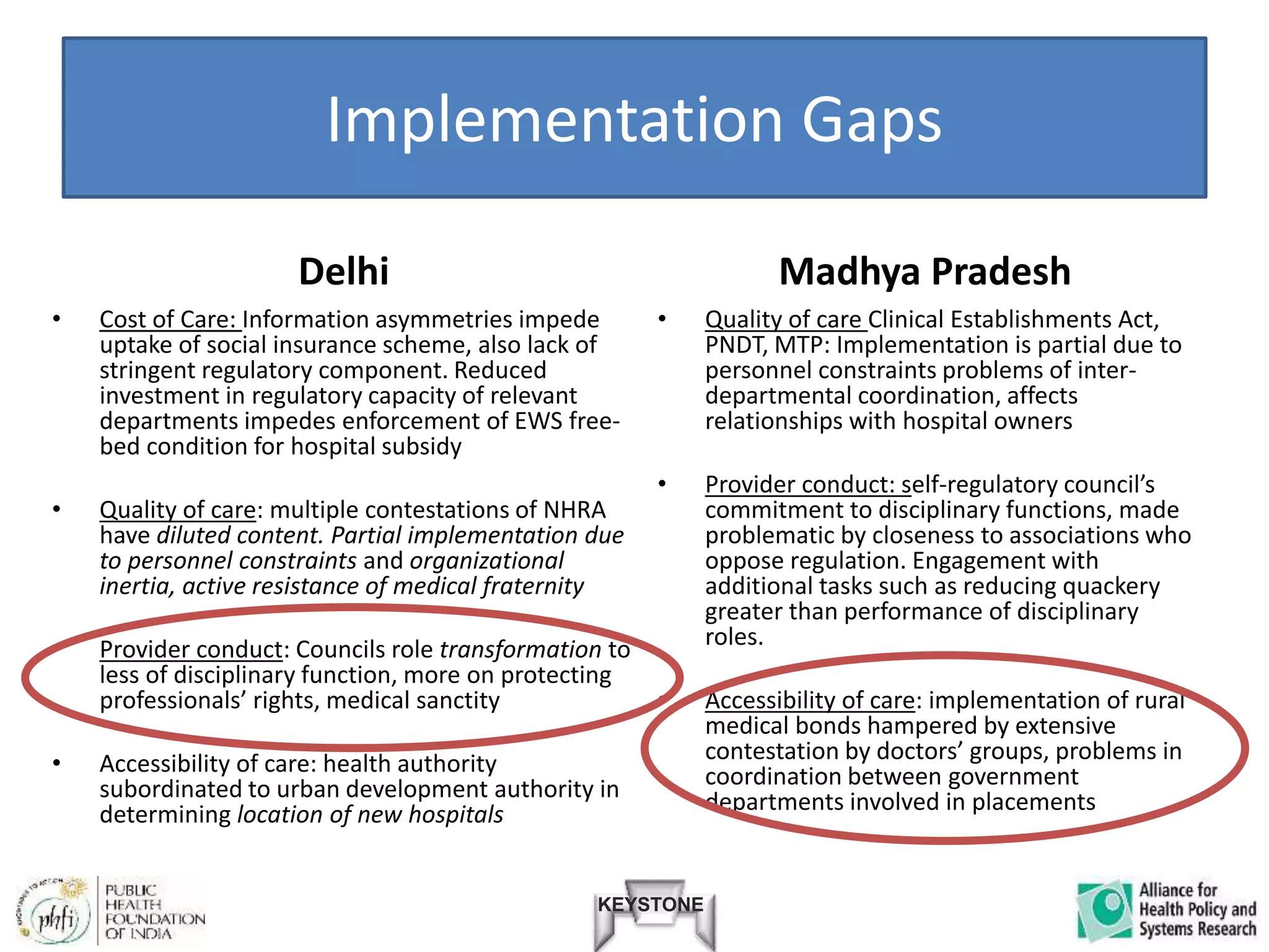KEYSTONE
Implementation Gaps
Delhi
• Cost of Care: Information asymmetries impede
uptake of social insurance scheme, also lack of
stringent regulatory component. Reduced
investment in regulatory capacity of relevant
departments impedes enforcement of EWS free-
bed condition for hospital subsidy
• Quality of care: multiple contestations of NHRA
have diluted content. Partial implementation due
to personnel constraints and organizational
inertia, active resistance of medical fraternity
• Provider conduct: Councils role transformation to
less of disciplinary function, more on protecting
professionals’ rights, medical sanctity
• Accessibility of care: health authority
subordinated to urban development authority in
determining location of new hospitals
Madhya Pradesh
• Quality of care Clinical Establishments Act,
PNDT, MTP: Implementation is partial due to
personnel constraints problems of inter-
departmental coordination, affects
relationships with hospital owners
• Provider conduct: self-regulatory council’s
commitment to disciplinary functions, made
problematic by closeness to associations who
oppose regulation. Engagement with
additional tasks such as reducing quackery
greater than performance of disciplinary
roles.
• Accessibility of care: implementation of rural
medical bonds hampered by extensive
contestation by doctors’ groups, problems in
coordination between government
departments involved in placements
 
