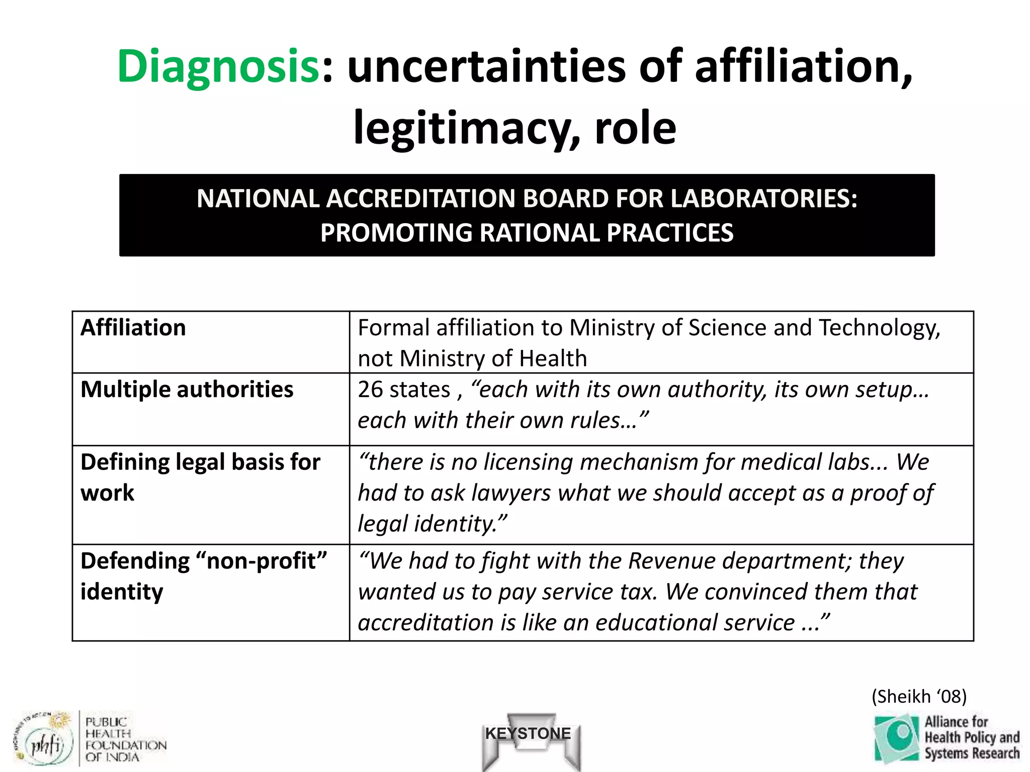 KEYSTONE
Diagnosis: uncertainties of affiliation,
legitimacy, role
Affiliation Formal affiliation to Ministry of Science and Technology,
not Ministry of Health
Multiple authorities 26 states , “each with its own authority, its own setup…
each with their own rules…”
Defining legal basis for
work
“there is no licensing mechanism for medical labs... We
had to ask lawyers what we should accept as a proof of
legal identity.”
Defending “non-profit”
identity
“We had to fight with the Revenue department; they
wanted us to pay service tax. We convinced them that
accreditation is like an educational service ...”
NATIONAL ACCREDITATION BOARD FOR LABORATORIES:
PROMOTING RATIONAL PRACTICES
(Sheikh ‘08)
 