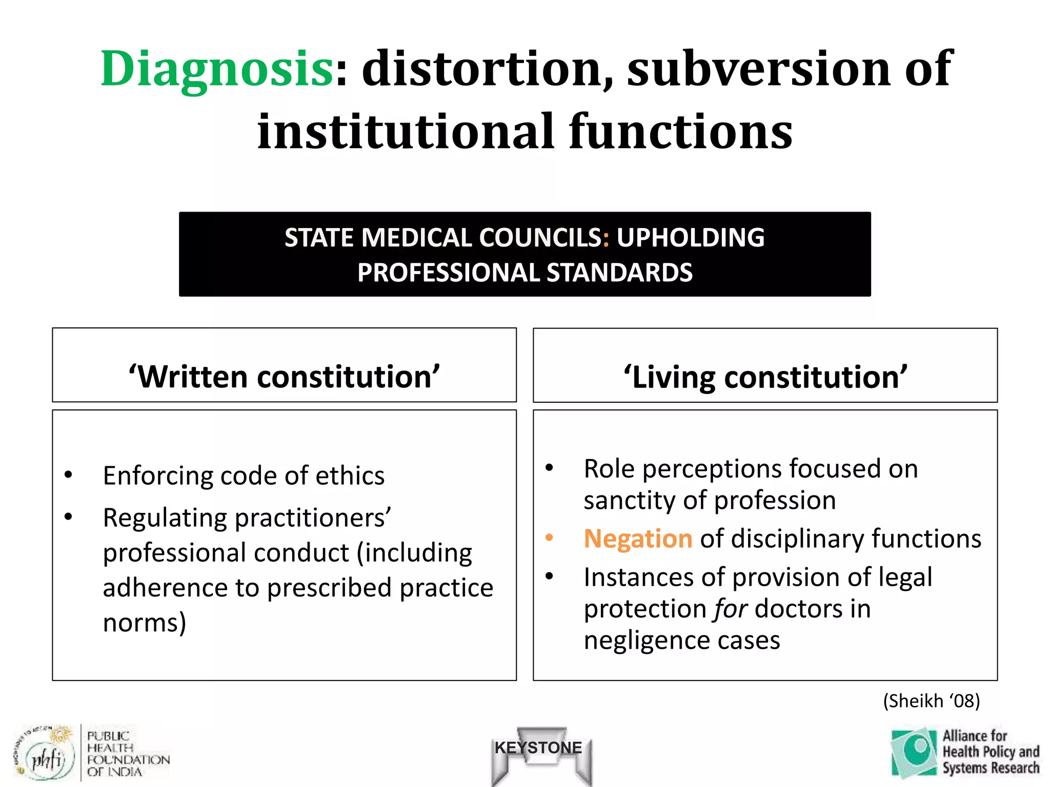 KEYSTONE
STATE MEDICAL COUNCILS: UPHOLDING
PROFESSIONAL STANDARDS
Diagnosis: distortion, subversion of
institutional functions
‘Written constitution’
• Enforcing code of ethics
• Regulating practitioners’
professional conduct (including
adherence to prescribed practice
norms)
‘Living constitution’
• Role perceptions focused on
sanctity of profession
• Negation of disciplinary functions
• Instances of provision of legal
protection for doctors in
negligence cases
(Sheikh ‘08)
 