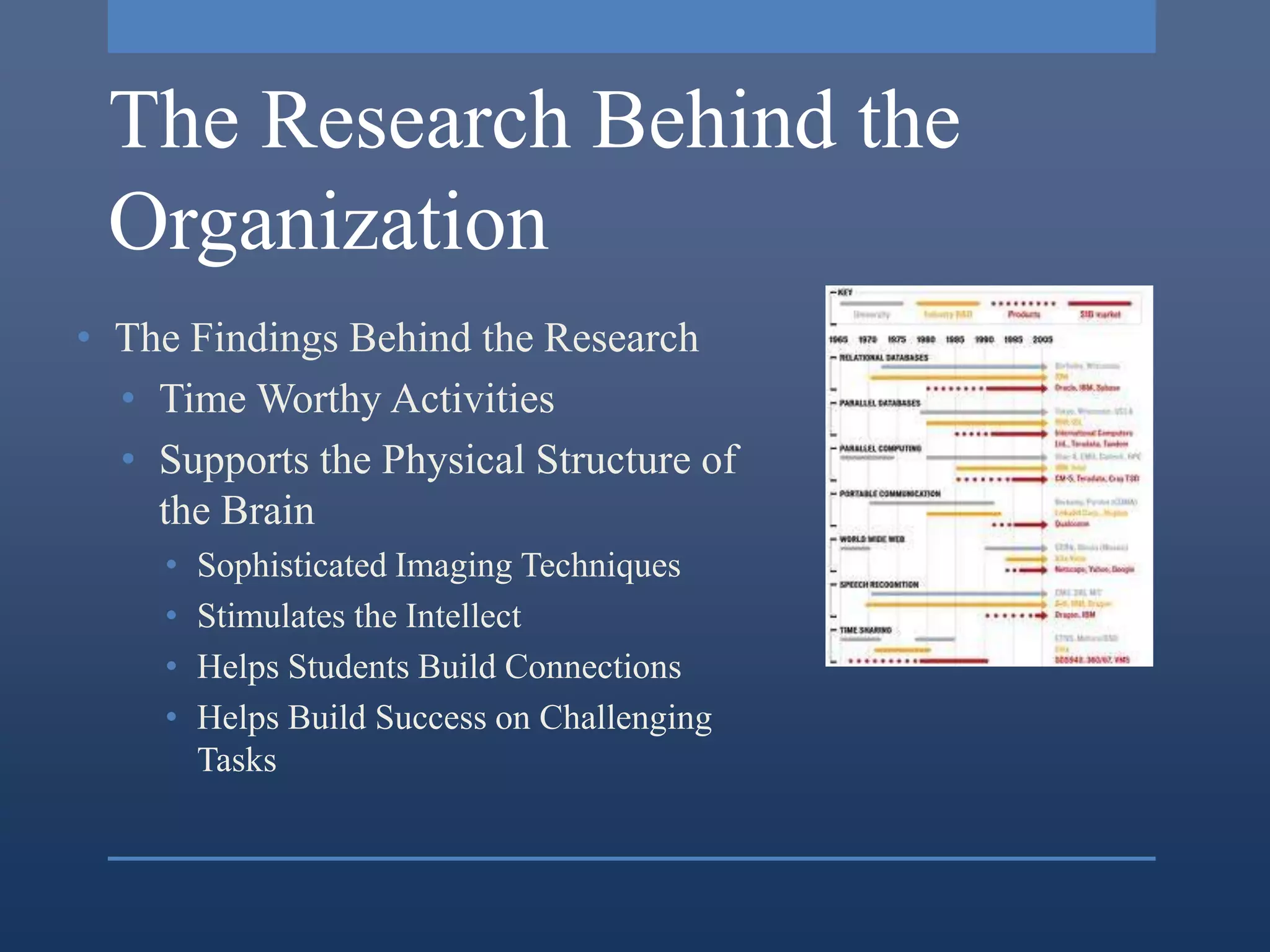 The Research Behind the
 Organization
• The Findings Behind the Research
  • Time Worthy Activities
  • Supports the Physical Structure of
    the Brain
     •   Sophisticated Imaging Techniques
     •   Stimulates the Intellect
     •   Helps Students Build Connections
     •   Helps Build Success on Challenging
         Tasks
 