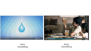 Sans
storytelling
Avec
storytelling
 