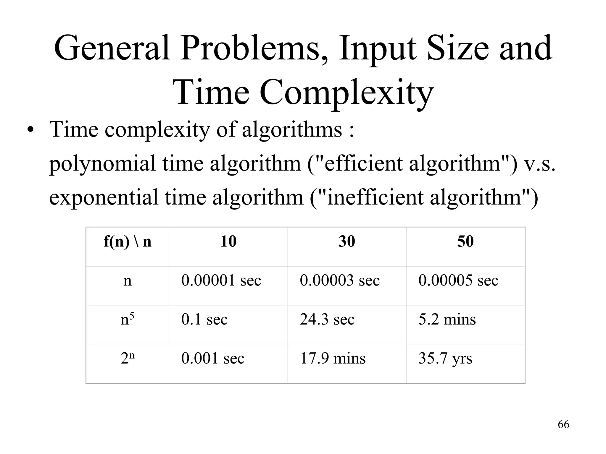 66
General Problems, Input Size and
Time Complexity
• Time complexity of algorithms :
polynomial time algorithm ("efficient algorithm") v.s.
exponential time algorithm ("inefficient algorithm")
f(n)  n 10 30 50
n 0.00001 sec 0.00003 sec 0.00005 sec
n5 0.1 sec 24.3 sec 5.2 mins
2n 0.001 sec 17.9 mins 35.7 yrs
 