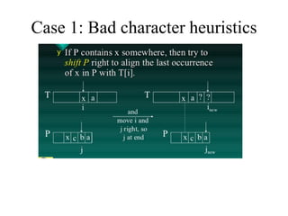 Case 1: Bad character heuristics
 