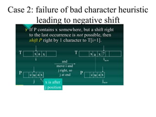 Case 2: failure of bad character heuristic
leading to negative shift
 