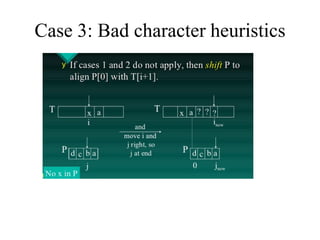 Case 3: Bad character heuristics
 