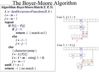 m - j
i
j l
. . . . . . a . . . . . .
. . . . b a
. . . . b a
j
Case 3: j  1 + l
The Boyer-Moore Algorithm
Algorithm BoyerMooreMatch(T, P, S)
L  lastOccurenceFunction(P, S )
i  m - 1
j  m - 1
repeat
if T[i] = P[j]
if j = 0
return i { match at i }
else
i  i - 1
j  j - 1
else
{ character-jump }
l  L[T[i]]
i  i + m – min(j, 1 + l)
j  m - 1
until i > n - 1
return -1 { no match }
m - (1  l)
i
j
l
. . . . . . a . . . . . .
. a . . b .
. a . . b .
1  l
Case 1: 1 + l  j
 
