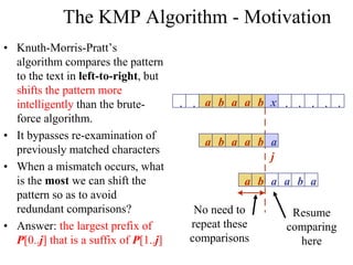 The KMP Algorithm - Motivation
• Knuth-Morris-Pratt’s
algorithm compares the pattern
to the text in left-to-right, but
shifts the pattern more
intelligently than the brute-
force algorithm.
• It bypasses re-examination of
previously matched characters
• When a mismatch occurs, what
is the most we can shift the
pattern so as to avoid
redundant comparisons?
• Answer: the largest prefix of
P[0..j] that is a suffix of P[1..j]
x
j
. . a b a a b . . . . .
a b a a b a
a b a a b a
No need to
repeat these
comparisons
Resume
comparing
here
 
