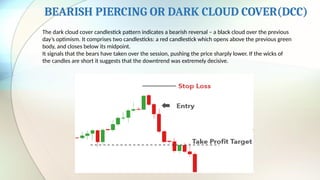 BEARISH PIERCING OR DARK CLOUD COVER(DCC)
The dark cloud cover candlestick pattern indicates a bearish reversal – a black cloud over the previous
day’s optimism. It comprises two candlesticks: a red candlestick which opens above the previous green
body, and closes below its midpoint.
It signals that the bears have taken over the session, pushing the price sharply lower. If the wicks of
the candles are short it suggests that the downtrend was extremely decisive.
 