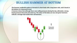 BULLISH HAMMER AT BOTTOM
The hammer candlestick pattern is formed of a short body with a long lower wick, and is found at
the bottom of a downward trend.
A hammer shows that although there were selling pressures during the day, ultimately a strong
buying pressure drove the price back up. The colour of the body can vary, but green hammers
indicate a stronger bull market than red hammers.
 