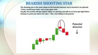 BEARISH SHOOTING STAR
The shooting star is the same shape as the inverted hammer, but is formed in an uptrend:
it has a small lower body, and a long upper wick.
Usually, the market will gap slightly higher on opening and rally to an intra-day high before
closing at a price just above the open – like a star falling to the ground.
 