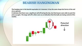 BEARISH HANGINGMAN
The hanging man is the bearish equivalent of a hammer; it has the same shape but forms at the end
of an uptrend.
It indicates that there was a significant sell-off during the day, but that buyers were able to push the
price up again. The large sell-off is often seen as an indication that the bulls are losing control of the
market.
 