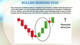 BULLISH MORNING STAR
The morning star candlestick pattern is considered a sign of hope in a bleak market downtrend. It is
a three-stick pattern: one short-bodied candle between a long red and a long green. Traditionally,
the ‘star’ will have no overlap with the longer bodies, as the market gaps both on open and close.
It signals that the selling pressure of the first day is subsiding, and a bull market is on the horizon.
 