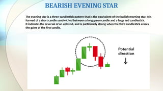 BEARISH EVENING STAR
The evening star is a three-candlestick pattern that is the equivalent of the bullish morning star. It is
formed of a short candle sandwiched between a long green candle and a large red candlestick.
It indicates the reversal of an uptrend, and is particularly strong when the third candlestick erases
the gains of the first candle.
 