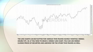 THE LINE CHARTS CAN BE PLOTTED FOR VARIOUS TIME FRAMES NAMELY MONTHLY, WEEKLY,
HOURLY ETC. SO ,IF YOU WISH TO DRAW A WEEKLY LINE CHART, YOU CAN USE WEEKLY
CLOSING PRICES OF SECURITIES AND LIKEWISE FOR THE OTHER TIME FRAMES AS WELL.
 