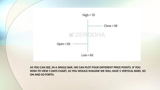 AS YOU CAN SEE, IN A SINGLE BAR, WE CAN PLOT FOUR DIFFERENT PRICE POINTS. IF YOU
WISH TO VIEW 5 DAYS CHART, AS YOU WOULD IMAGINE WE WILL HAVE 5 VERTICAL BARS. SO
ON AND SO FORTH.
 