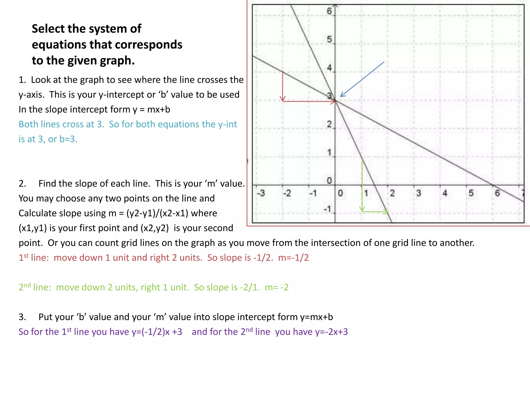 Select the system of equations that corresponds to the given graph. 1.  Look at the graph to see where the line crosses they-axis.  This is your y-intercept or ‘b’ value to be usedIn the slope intercept form y = mx+bBoth lines cross at 3.  So for both equations the y-intis at 3, or b=3.Find the slope of each line.  This is your ‘m’ value.You may choose any two points on the line and  Calculate slope using m = (y2-y1)/(x2-x1) where (x1,y1) is your first point and (x2,y2)  is your secondpoint.  Or you can count grid lines on the graph as you move from the intersection of one grid line to another.1st line:  move down 1 unit and right 2 units.  So slope is -1/2.  m=-1/22nd line:  move down 2 units, right 1 unit.  So slope is -2/1.  m= -2Put your ‘b’ value and your ‘m’ value into slope intercept form y=mx+bSo for the 1st line you have y=(-1/2)x +3    and for the 2nd line  you have y=-2x+3