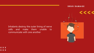Inhalants destroy the outer lining of nerve
cells and make them unable to
communicate with one another
 