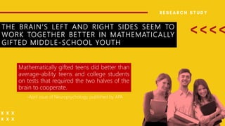 THE BRAIN’S LEFT AND RIGHT SIDES SEEM TO
WORK TOGETHER BETTER IN MATHEMATICALLY
GIFTED MIDDLE-SCHOOL YOUTH
Mathematically gifted teens did better than
average-ability teens and college students
on tests that required the two halves of the
brain to cooperate.
-April issue of Neuropsychology, published by APA
 