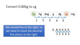 Convert 0.80kg to cg
We moved five to the right, so
we need to move the decimal
five places to the right.
0 . 8 0 0 0 0
321
kg hg dag g dg cg mg
4 5
321 4 5
 