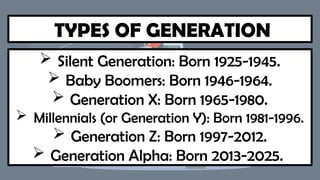 TYPES OF GENERATION
 Silent Generation: Born 1925-1945.
 Baby Boomers: Born 1946-1964.
 Generation X: Born 1965-1980.
 Millennials (or Generation Y): Born 1981-1996.
 Generation Z: Born 1997-2012.
 Generation Alpha: Born 2013-2025.
 