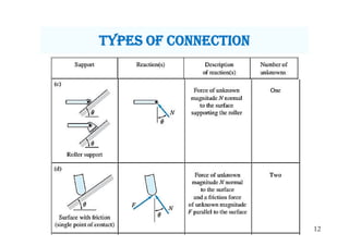 12
tyPes OF cOnnectiOn
 