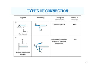 13
tyPes OF cOnnectiOn
 
