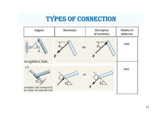 14
tyPes OF cOnnectiOn
Oneone
one
 