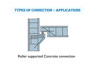 Roller supported Concrete connection
tyPes OF cOnnectiOn – aPPLicatiOns
 