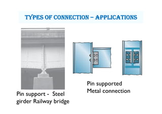 Pin support - Steel
girder Railway bridge
Pin supported
Metal connection
tyPes OF cOnnectiOn – aPPLicatiOns
 
