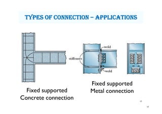 17
Fixed supported
Concrete connection 17
Fixed supported
Metal connection
tyPes OF cOnnectiOn – aPPLicatiOns
 