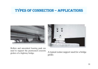 18
tyPes OF cOnnectiOn – aPPLicatiOns
 