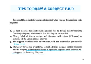 19
tiPs tO draw a cOrrect F.b.d
Slides 11-14
 