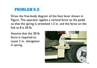 Draw the free-body diagram of the foot lever shown in
Figure. The operator applies a vertical force to the pedal
so that the spring is stretched 1.5 in. and the force on the
link at B is 20 lb.
22
Assume that the 20 lb
force is required to
cause 1 in. elongation
in spring.
PrObLem 6.2
 