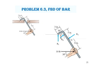 25
RA
RB
RC
PrObLem 6.3, Fbd OF bar
 